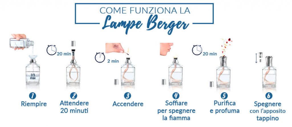 lampe berger come funziona