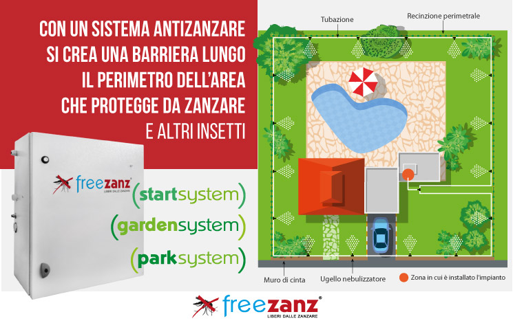 sistemi-antizanzare-da-giardino